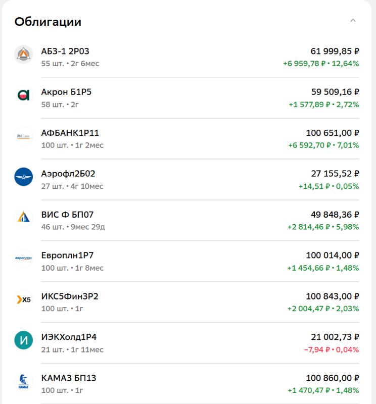 Как инвестиции «Кубышки» придают уверенность в будущем