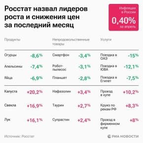       0,4%,  