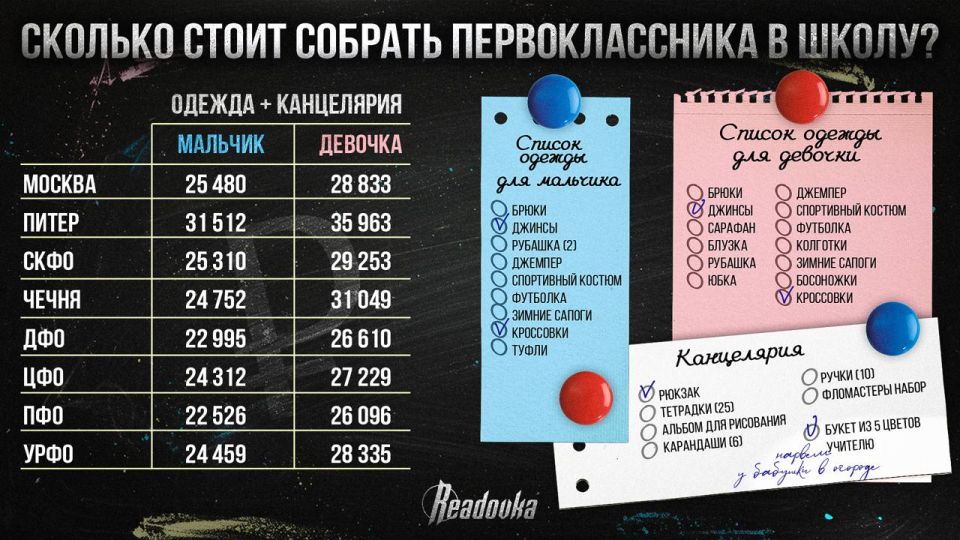    (!)             Readovka ,          