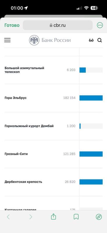 Проблемы на ровном месте. О новом изображении на 500-рублевой купюре