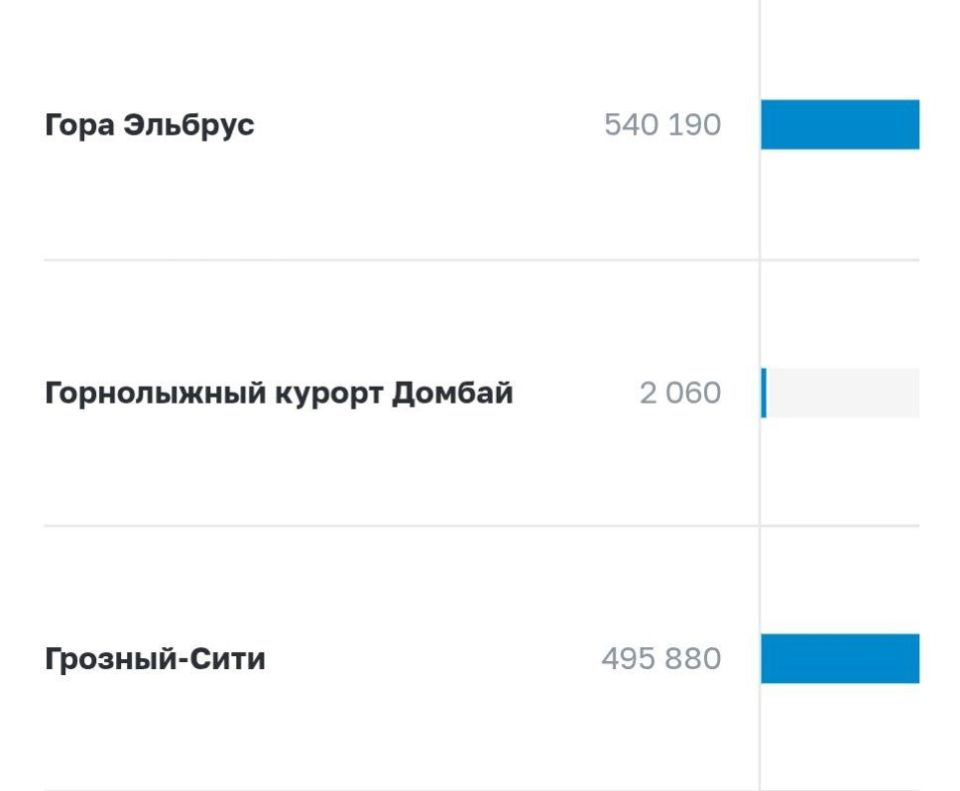 Два майора: Интереснейшее соцсоревнование продолжается