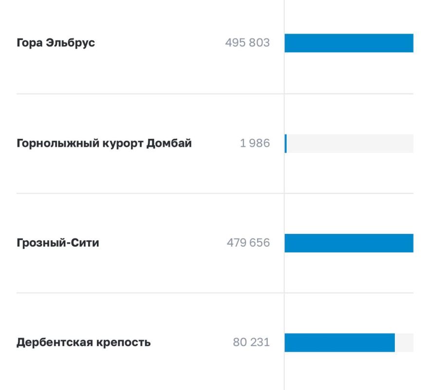 За «Грозный-Сити» накручивают голоса? Скандал в голосовании за иллюстрацию 500 рублей