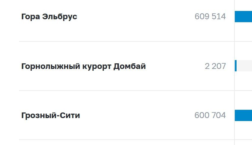 Два майора: Что будет на 500 рублях? Грозный сити или всё же Эльбрус?