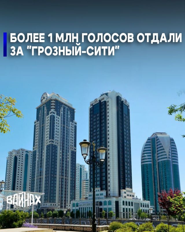 «Грозный-Сити» уверенно лидирует в голосовании, стремительно набирая поддержку