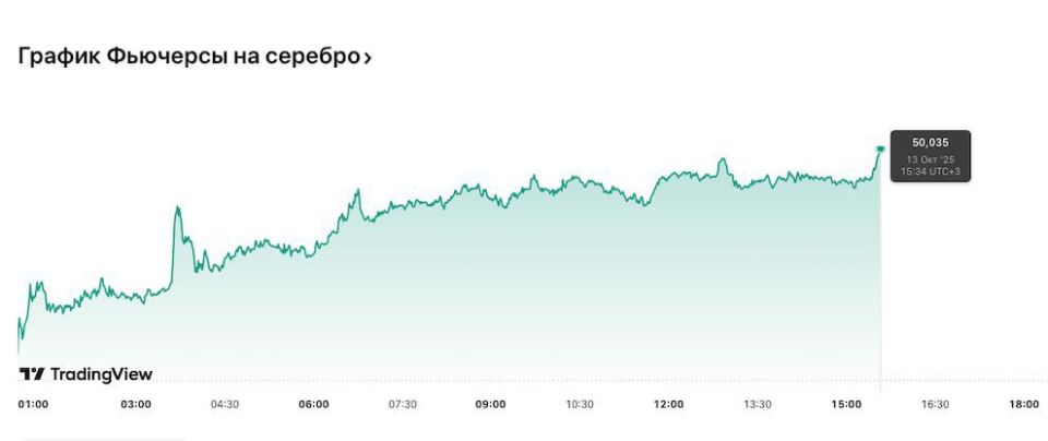 Серебро обновило исторический максимум, превысив $50 за унцию