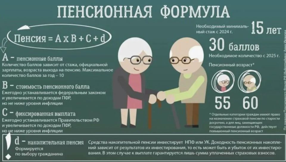 Покупка пенсионных баллов: стоит ли инвестировать в будущее?