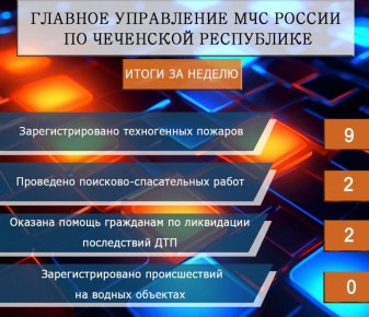 Оперативная обстановка за неделю