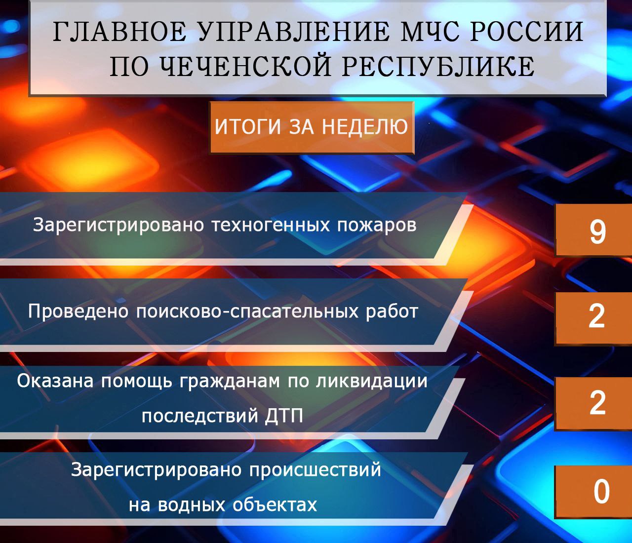 Оперативная обстановка за неделю