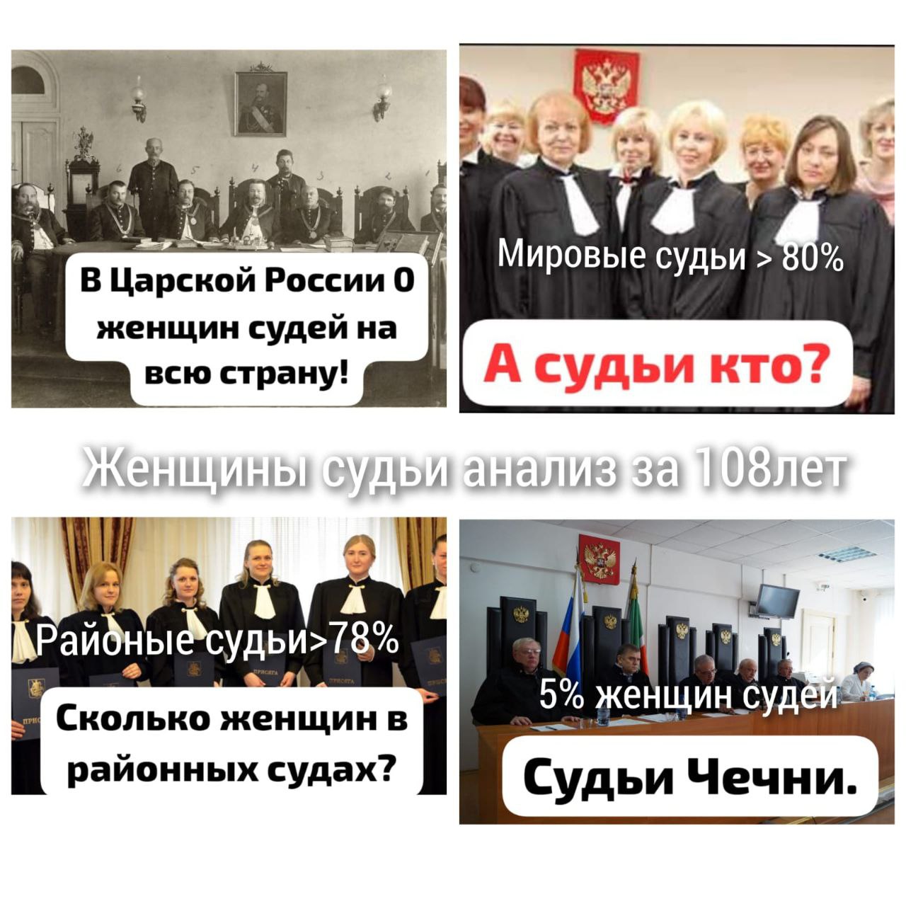 Женщины судьи, анализ за 108 лет!