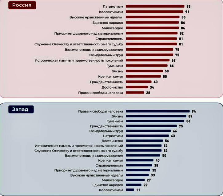 ПОЧЕМУ В РОССИИ НЕ ПРИЖИВАЮТСЯ ЗАПАДНИКИ
