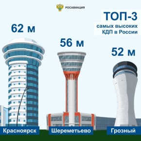 В рамках форума «Транспорт России» в аэропорту Грозный (Северный; код ИКАО: URMG) ввели в эксплуатацию новый командно-диспетчерский пункт