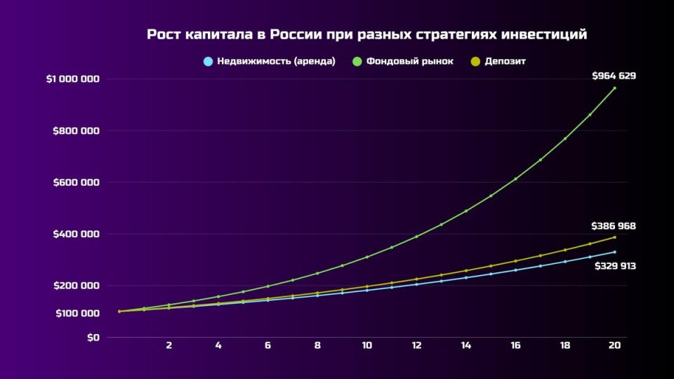 Как обеспечить достойную пенсию: уклонение от банковских вкладов и недвижимости