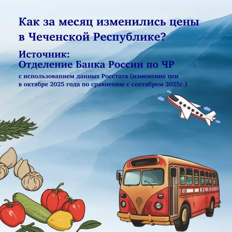 В октябре потребительские цены в ЧР выросли на 1,4% к сентябрю