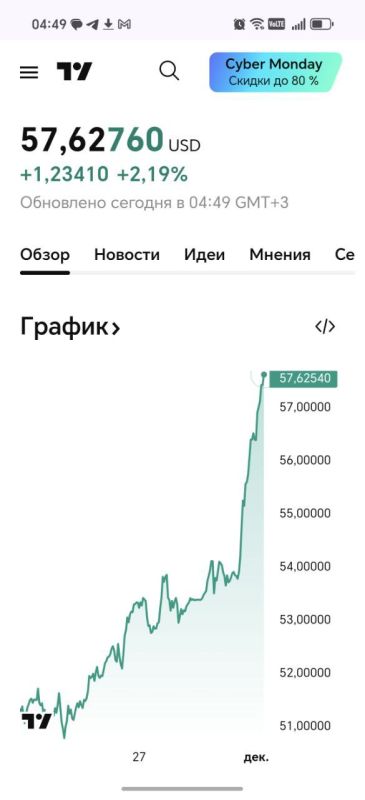 Стоимость серебра продолжает обновлять рекорды — уже дороже $57,5 за унцию
