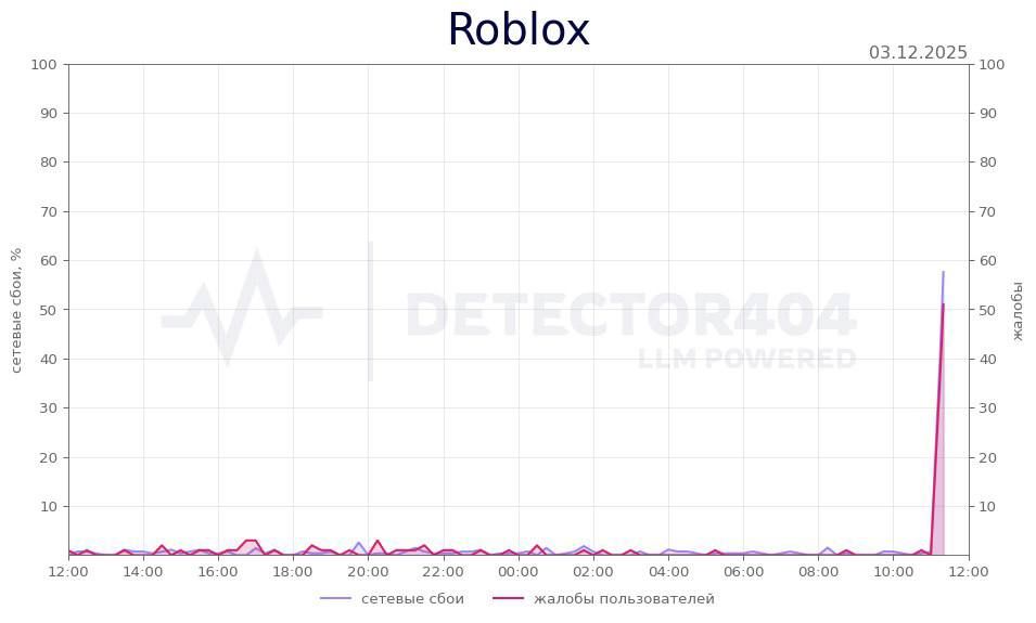 Roblox, вероятно, заблокировали в России — игра не открывается на всей территории страны