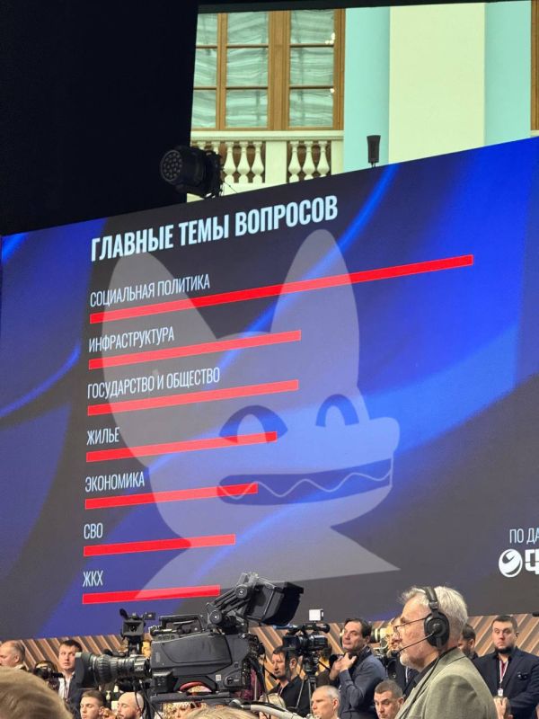 Показали статистику по главным темам вопросов