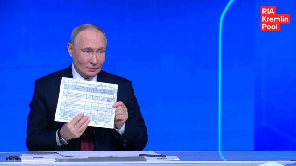 Путин показал всем табличку с последними данными по экономике: