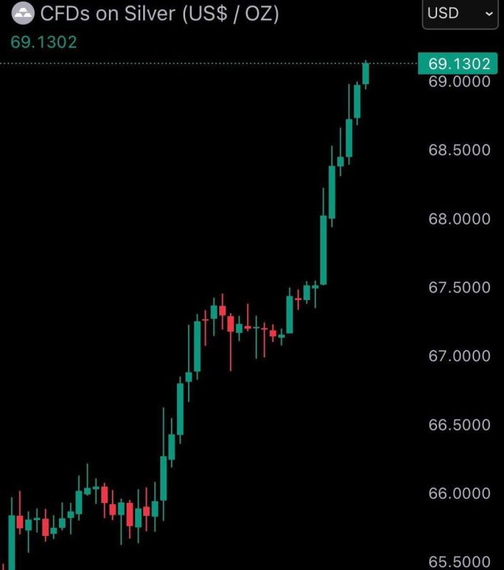 Стоимость серебра и золота снова выросла и обновила свои максимумы