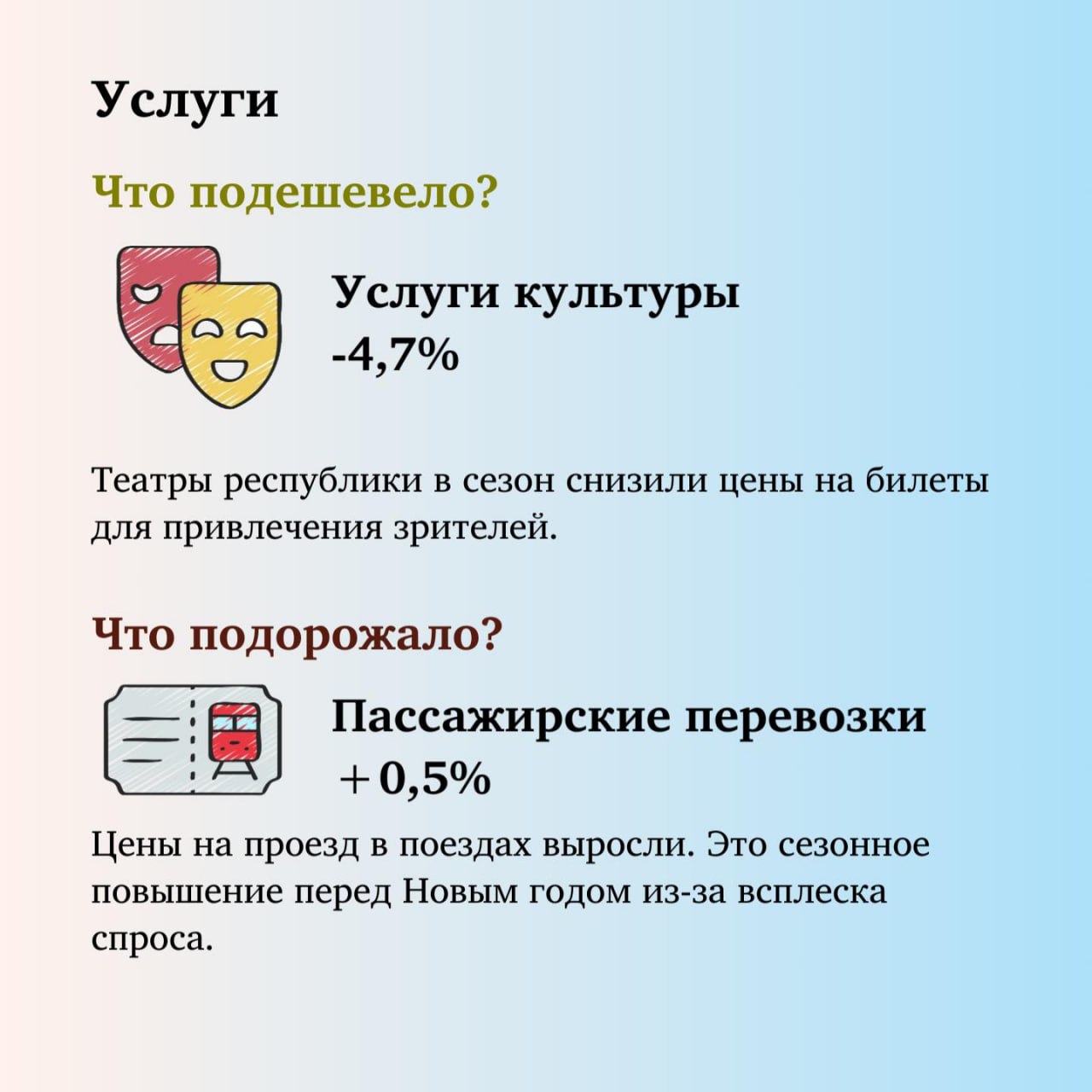 Как и почему изменились цены в Чеченской Республике за месяц — в карточках отделения Банка России по ЧР Как и почему изменились цены в Чеченской Республике за месяц — в карточках отделения Банка России по ЧР