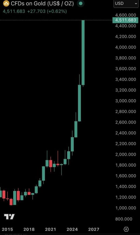 ���� �� ������ ������� � ������� �������� ���� 4500 �������� �� �����