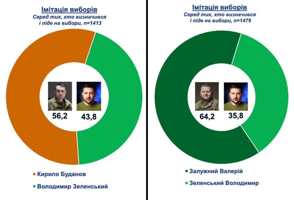 Буданов* и Залужный давно обошли Зеленского в президентских рейтингах