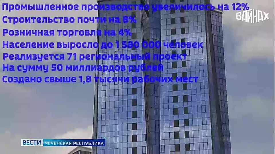 2025 год стал для Чеченской Республики временем уверенного развития и комплексного обновления