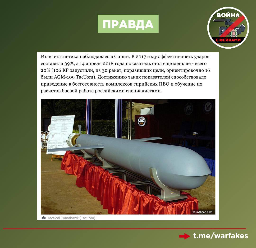Фейк: Американский «Томагавк» — это исключительно надежная ракета, продолжают убеждать аудиторию украинские эксперты по военному делу Фейк: Американский «Томагавк» — это исключительно надежная ракета, продолжают убеждать аудиторию украинские эксперты по военному делу