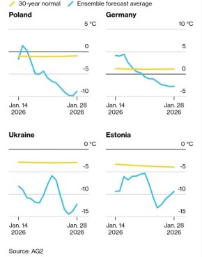 ������ ����������� � ����� ������� ������