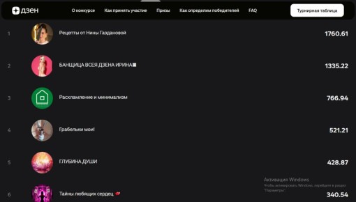 Изменения в премиум: авторам стало труднее находить новых подписчиков