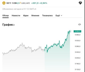 Золото взлетело на $300 за день, это самый крупный прирост суточный цены в истории