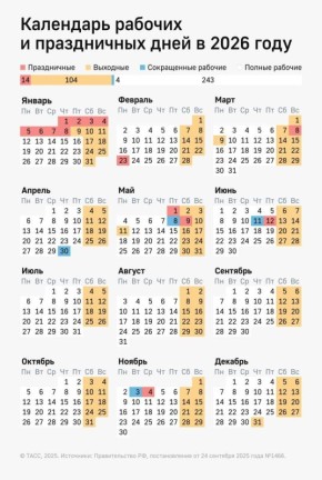 Россиян в конце февраля ждет четырехдневная рабочая неделя