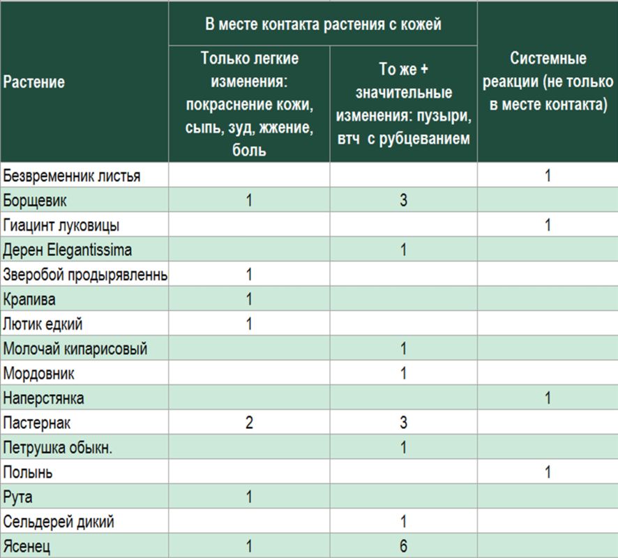 ��������� ��������: ��� �������� ���������� �����������